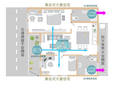 密閉空間如何通風|[空氣品質產品